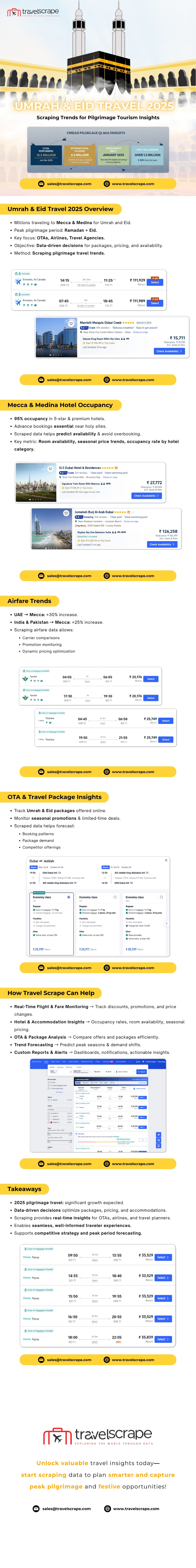 Umrah & Eid Travel 2025: Scraping Trends for Pilgrimage Tourism Insights